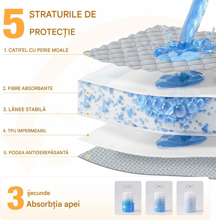 Husa universala gri impermeabila, lavabilă pentru canapea, pat & mașină, 137x208 cm [3]