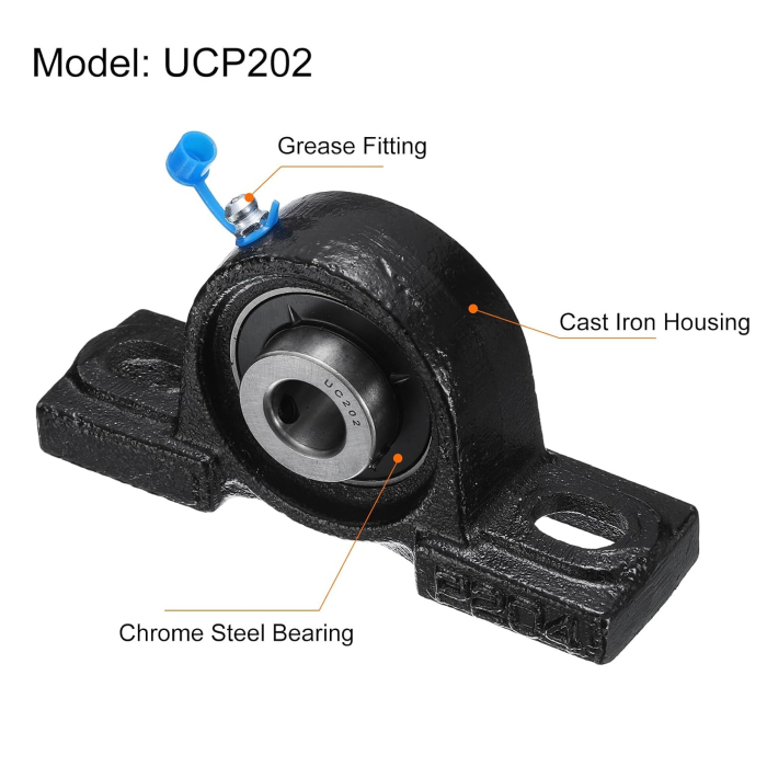Lagăr cu Rulment UCP202, Ax 15 mm, Carcasă din Fontă, Gresabil, set 2 bucati [3]