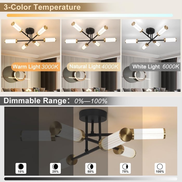 Lampa plafon cu 6 leduri si telecomanda, 24W cu 3 culori lumina [3]