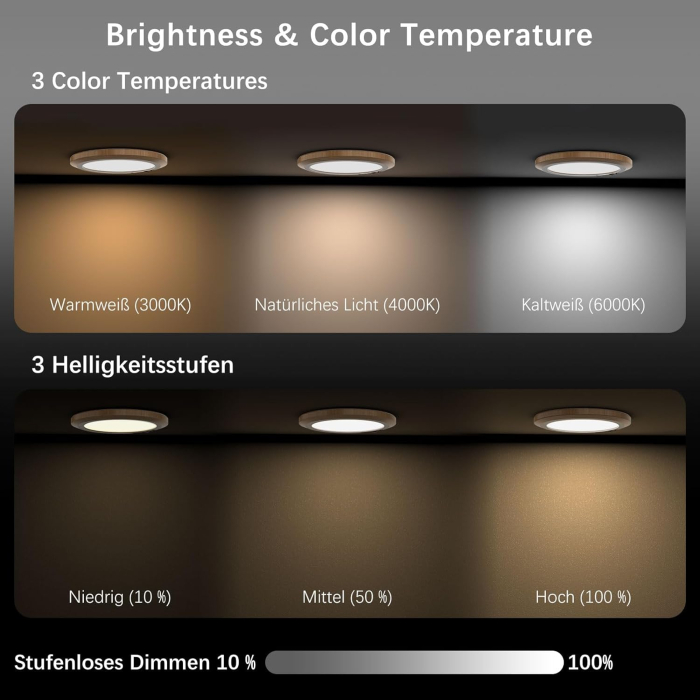 Lampa plafon LED 400Lm, reincarcabila 10000mAh-120 ore functionare, senzor de miscare, 3 moduri lumina [5]