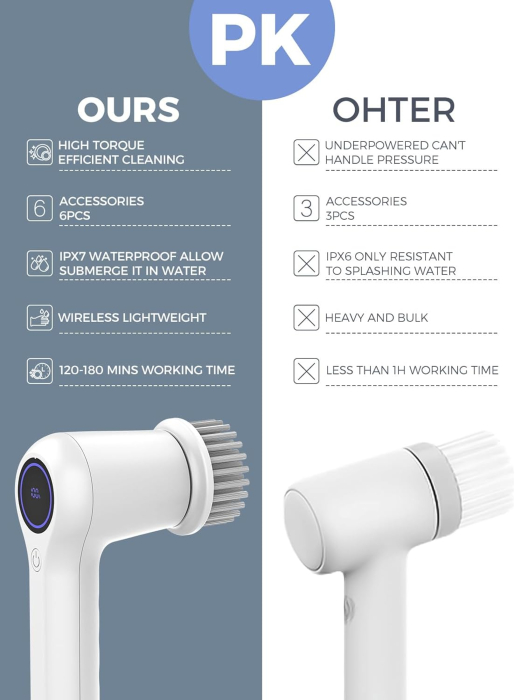 Perie electrică de curățare reincarcabila, IPX7 impermeabilă cu ecran LED, 4 capete [7]