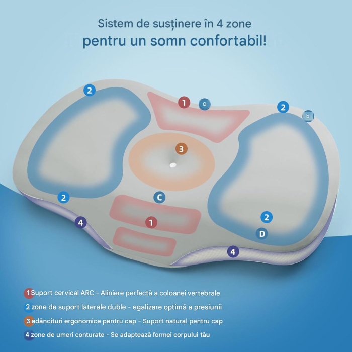 Perna de gât din spumă cu memorie ortopedică înălțime reglabilă husă respirabilă – Gri [2]