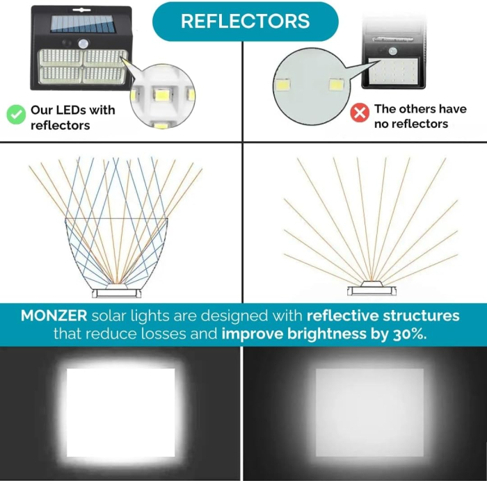 Proiectoar solar cu 180 LED-uri. IP 65, 3 moduri, unghi de iluminare de 240°, senzor miscare, set 2 buc [5]