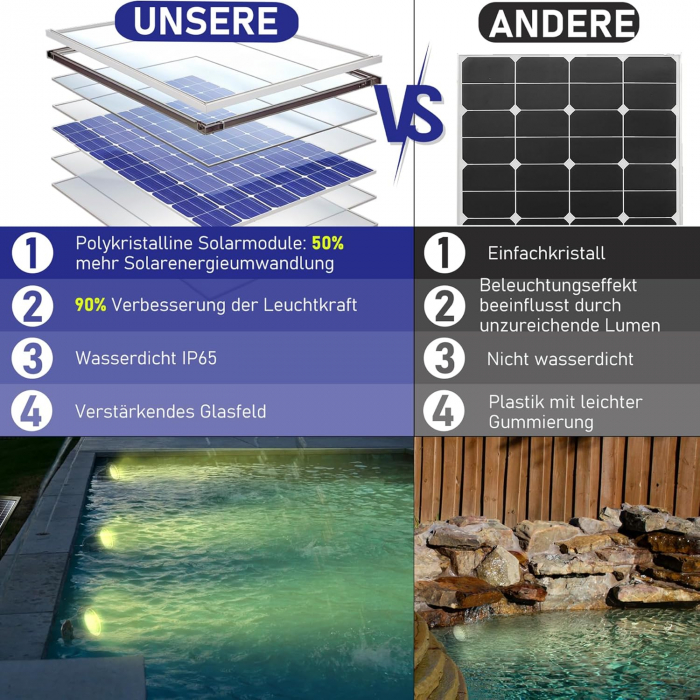 Proiectoare solare cu LED-uri. IP 6, set 3 bucati [4]
