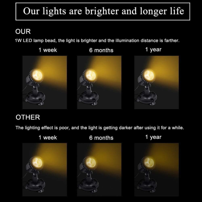 Proiectoar solar pentru iaz LED,impermeabil, submersibil, pentru fântână și piscină [5]