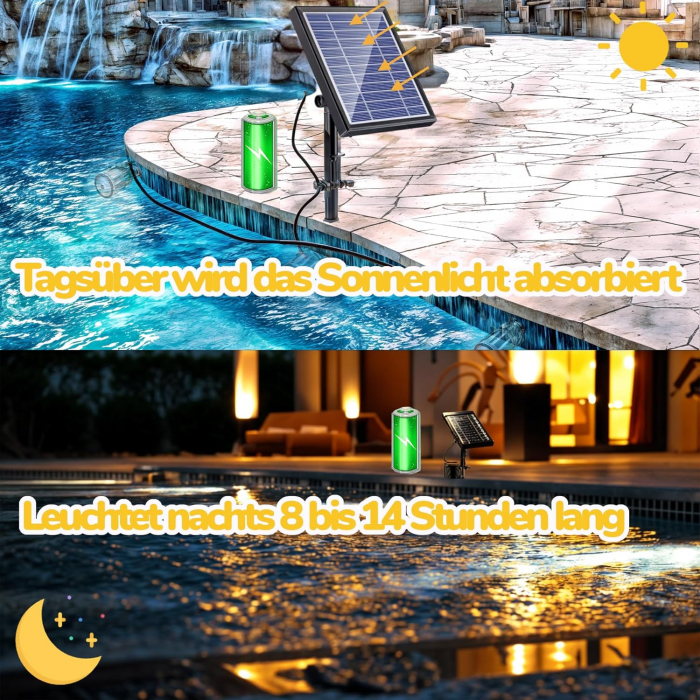 Proiectoare solare cu LED-uri. IP 6, set 3 bucati [2]