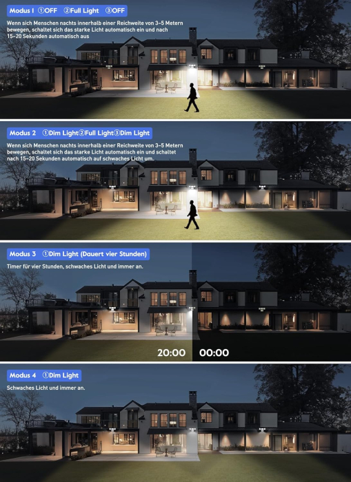 Proiectoar solar cu 247 LED-uri. IP 65, 4 moduri, unghi de iluminare de 270°, telecomanda [5]