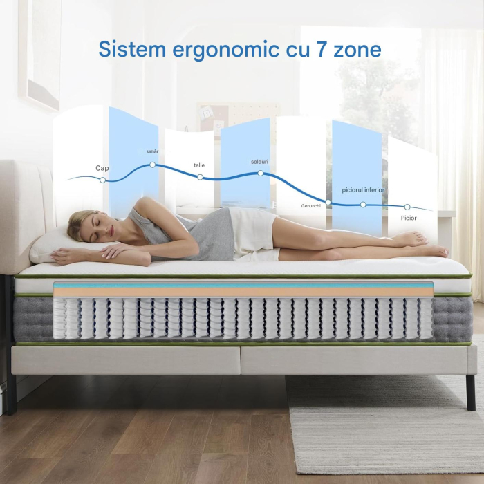 Saltea ortopedica 90x200x22 cm din arcuri si spuma cu protectie detasabila lavabila [4]