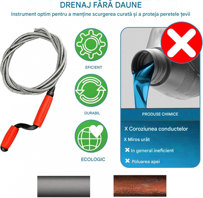 Sarpe desfundat tevi baie si bucatarie, otel inoxidabil 3 m [4]