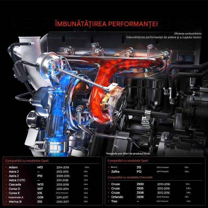 Turbosuflantă Frankberg GT1446MZGL, 1.4 Benzină, Cod OE 55565353 [2]