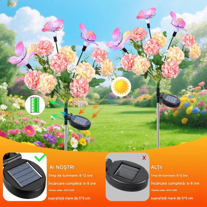 Set 2 Lampi Solare Grădină Hortensie cu Fluture, LED, IP65, Aprindere Automată, 8-10 Ore [5]