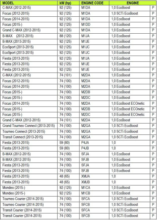 Set cale distributie pentru Ford 1.0 ECOBOOST [5]