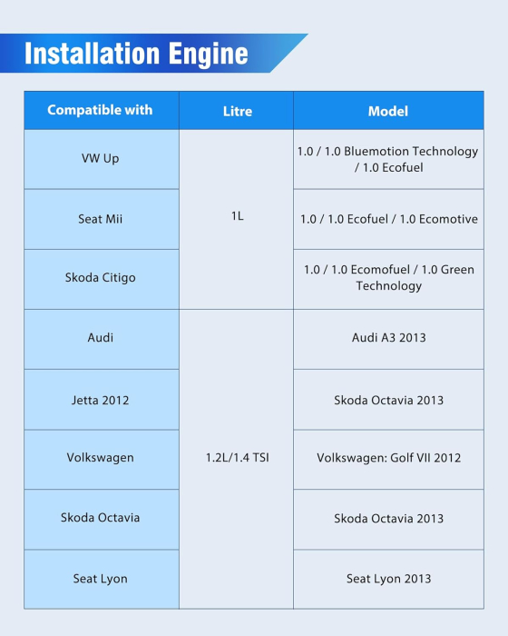 Set cale distributie VAG(EA211) 1.0, 1.2, 1.4 Tsi, TFSi, 1.0 MPI [4]