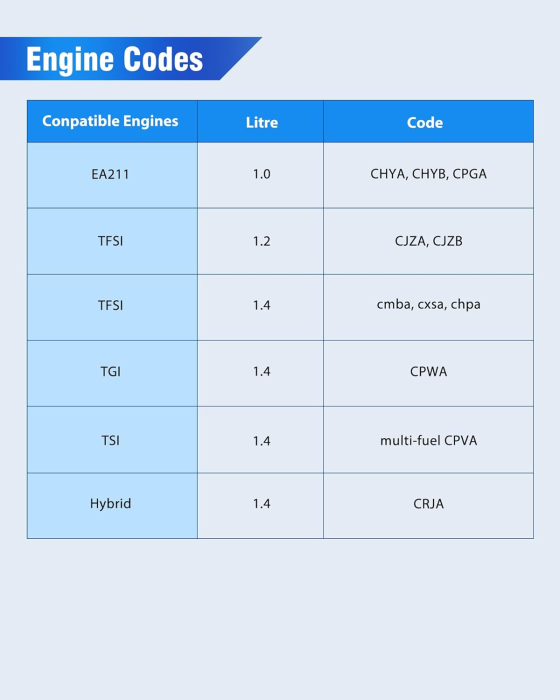 Set cale distributie VAG(EA211) 1.0, 1.2, 1.4 Tsi, TFSi, 1.0 MPI [5]