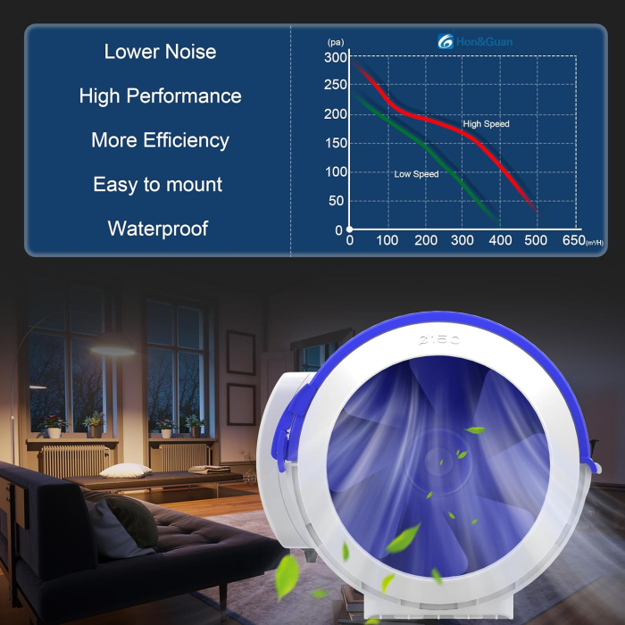 Ventilator de evacuare reglabil de 150 mm, 535 m3/h, alimentare 220V [3]