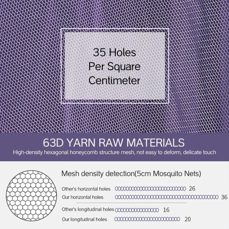 Baldachin galben pentru dormitor sau camera de joaca a fetelor 0.65x2.7x11 m [3]