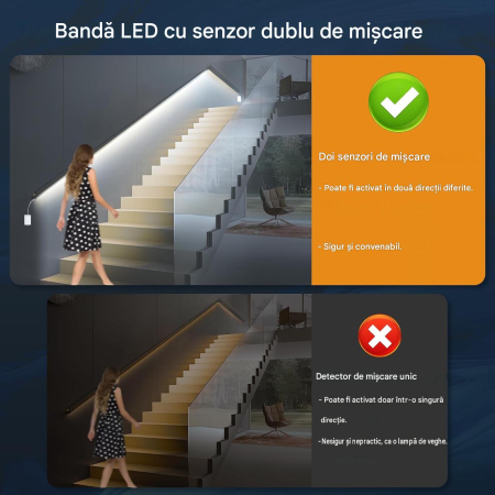 Bandă LED cu senzor de mișcare 5m 150 LED control dublu reîncărcabil – Alb rece [2]
