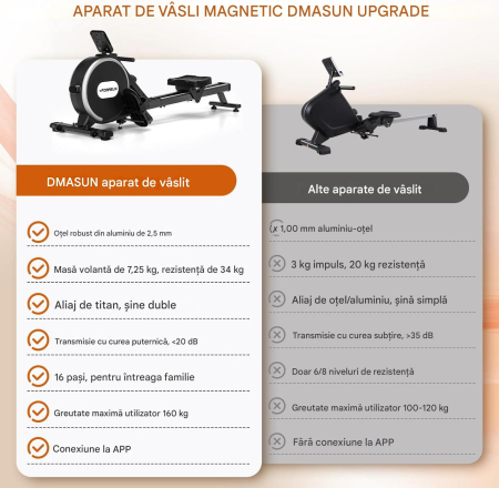 Aparat de vâslit cu rezistență magnetică, șine duble de glisare îmbunătățite, conexiune la aplicație, 16 niveluri de rezistență, afișaj LCD, max. 160kg [5]