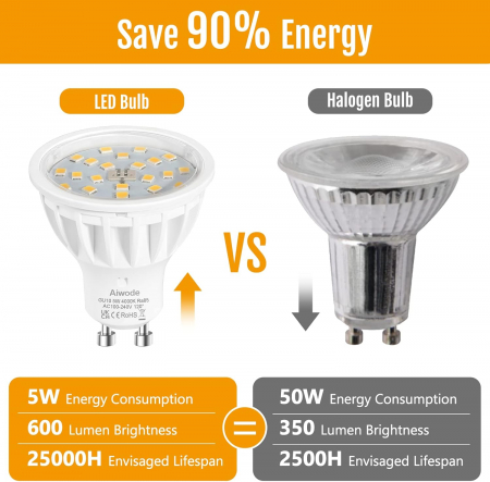 Becuri GU10 LED alb neutru, 5W 4000K 600LM,  RA85 600lm 120 unghi fascicul, set 6 buc. [4]