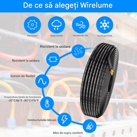 Cablu electric 14awg, 6 x 2 mm², 6-Core Wire cupru cositorit, PVC, multicolor, 5/12/24V – 30ft/9.14m [3]