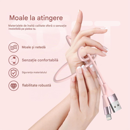 Set 3 Cabluri iPhone MFi, 2 m, Încărcare Rapidă 2.4A, Transfer 480 Mbps [1]