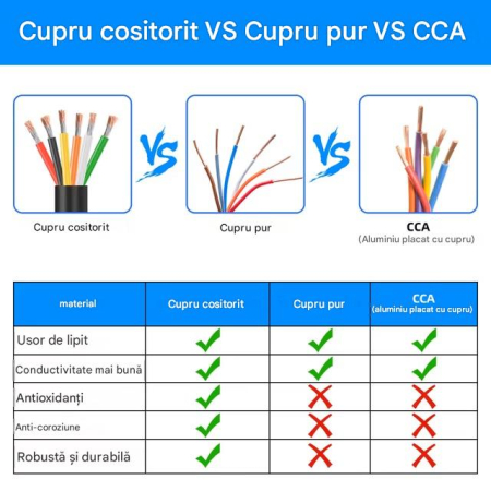 Cablu electric 14awg, 6 x 2 mm², 6-Core Wire cupru cositorit, PVC, multicolor, 5/12/24V – 30ft/9.14m [4]