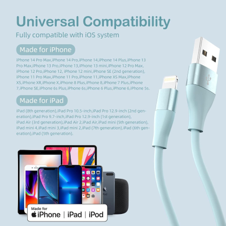 Set 3 Cabluri iPhone MFi, 2 m, Încărcare Rapidă 2.4A, Transfer 480 Mbps [3]