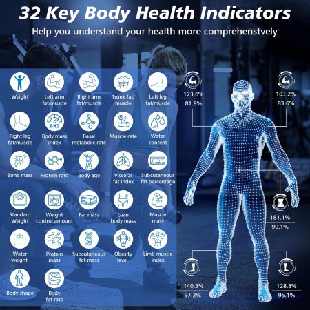 Cântar de analiză corporală cu ecran mare pentru afișaj, 8 senzori preciși și aplicație, 32 de măsurători [1]