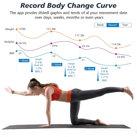 Cântar de analiză corporală cu ecran mare pentru afișaj, 8 senzori preciși și aplicație, 32 de măsurători [4]