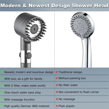 Cap de dus cu 3 moduride jet, presiune mare, cu furtun de 1.5 m, negru [4]