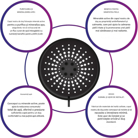 Cap de dus cu 5 moduri de pulverizare a apei, filtru anticalcar [5]