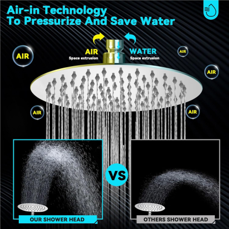 Cap de dus ploaie, tip palarie, 25x25 cm, cromat, 100 duze, rotire 360gr [4]