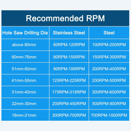 Carota pentru otel, plastic, fier, cupru, alamă 190 cm, tijă triunghiulară și două burghie [5]