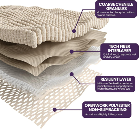 Covoraș moale de duș anti-alunecare, lavabil, negru 50x80 cm [3]