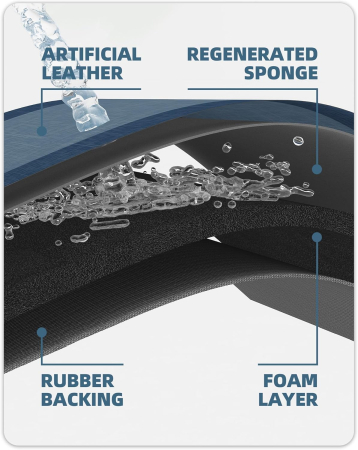 Covoraș moale de baie anti-alunecare, lavabil, albastru 43x100 cm [1]