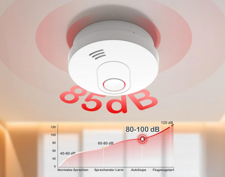 Detector de fum cu suport magnetic și baterie, conectabil la rețea, wireless, certificat TÜV conform DIN EN 14604 [4]