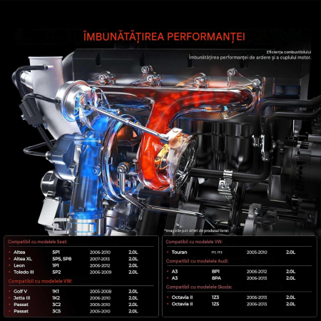 Turbosuflantă GTB1749VM, 2.0 TDI, Audi VW Seat Skoda, Cod 757042-0010 / 03G253019N [2]