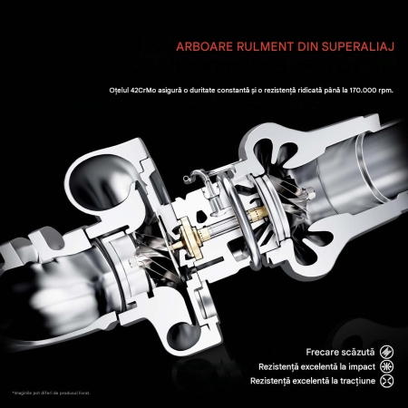 Turbosuflantă GTB1749VM, 2.0 TDI, Audi VW Seat Skoda, Cod 757042-0010 / 03G253019N [5]