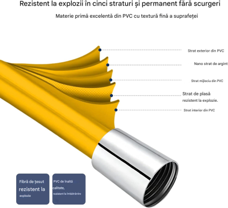 Furtun siliconic multistrat de dus gold 1.5 m [3]