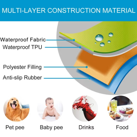 Husa albastra pentru fotoliu, cu protectie cotiere, moale, lavabila [3]