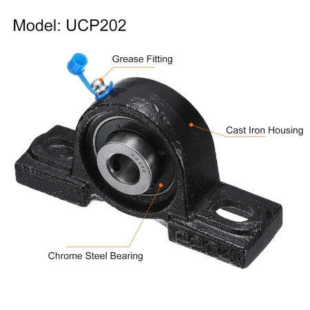 Lagăr cu Rulment UCP202, Ax 15 mm, Carcasă din Fontă, Gresabil, set 2 bucati [2]