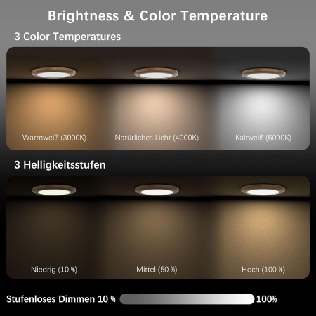 Lampa plafon LED 400Lm, reincarcabila 10000mAh-120 ore functionare, senzor de miscare, 3 moduri lumina [4]
