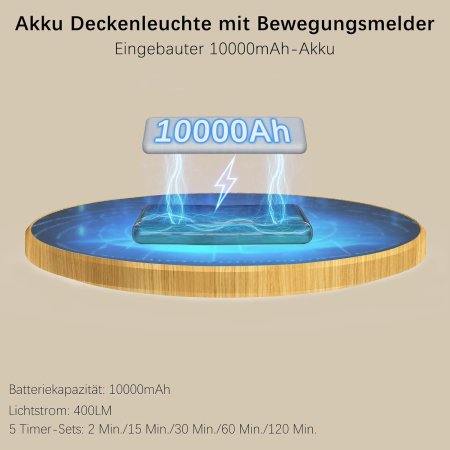 Lampa plafon LED 400Lm, reincarcabila 10000mAh-120 ore functionare, senzor de miscare, 3 moduri lumina [2]