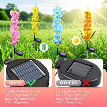 Set 4 Lămpi Solare pentru Grădină, Flori Tip Zambilă, LED Multicolore, 2 Moduri Iluminare, IP65, Decor Exterior [4]