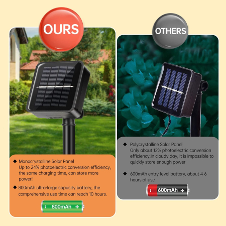 Lumini solare pentru exterior, 120 LED-uri, IP65, cu 8 moduri de iluminare, 2 siruri de 12 m [2]