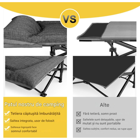 Pat de camping pliabil 190x65 cm 200kg [2]