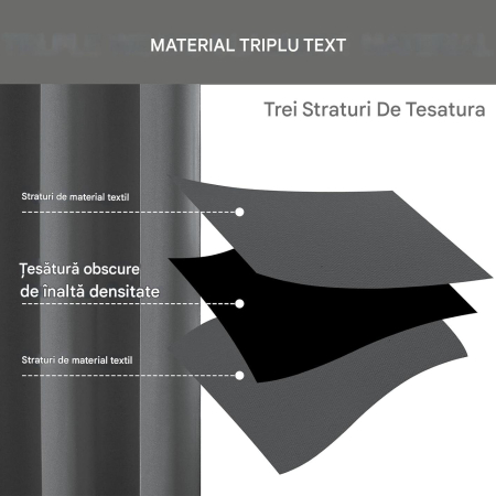 Perdele groase 137 cm inaltime, 117 cm latime, gri, set 2 bucati [3]