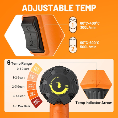 Pistol cu aer cald 2000W, control variabil al temperaturii 60℃ - 600℃, cu 7 accesorii, miez ceramic de încălzire, [1]
