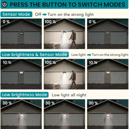 Proiectoar solar cu 180 LED-uri. IP 65, 3 moduri, unghi de iluminare de 240°, senzor miscare, set 2 buc [6]