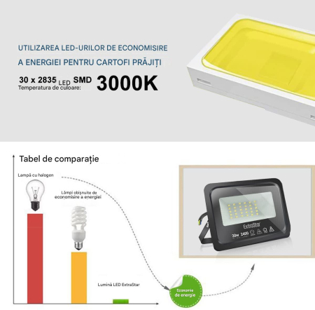 Proiectoare LED 2x30W, 8000Lm, 3000K, impermeabil IP65, negru [6]